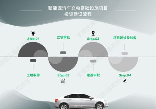 新能源汽車產(chǎn)業(yè)合規(guī)系列之二 充電基礎(chǔ)設(shè)施項(xiàng)目投資建設(shè)、運(yùn)營及汽車陪駕服務(wù)要點(diǎn)